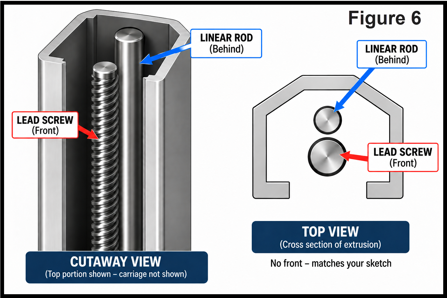 Upper Z-axis pulley